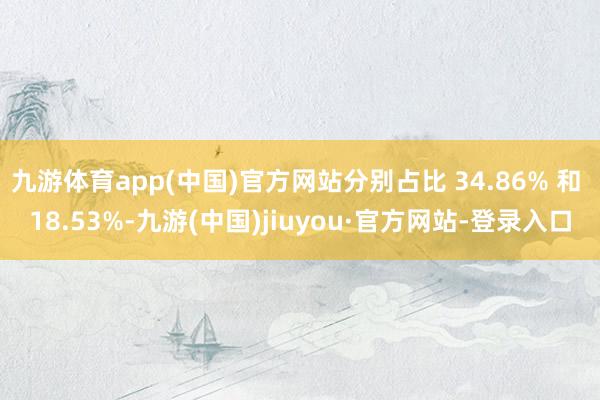 九游体育app(中国)官方网站分别占比 34.86% 和 18.53%-九游(中国)jiuyou·官方网站-登录入口